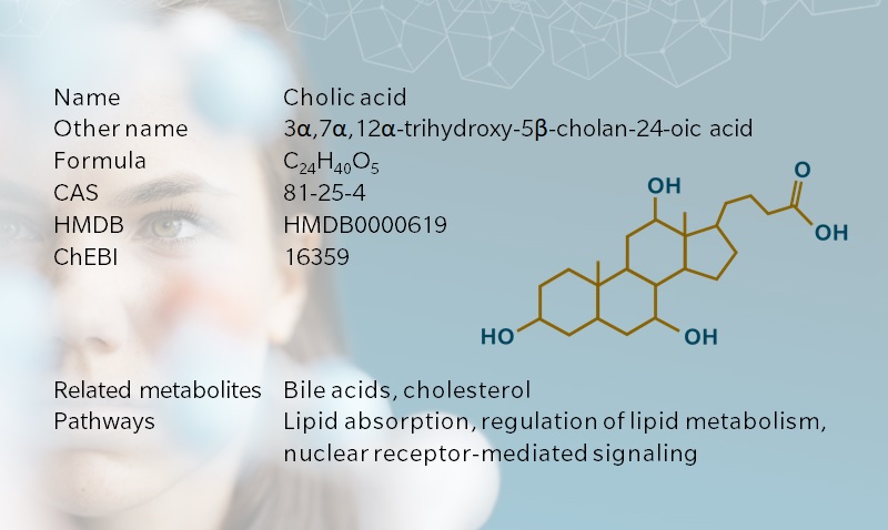 About cholic acid