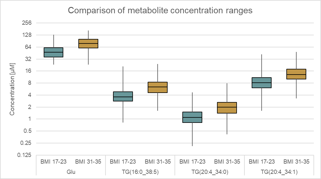 metabolomics in epidemiology
