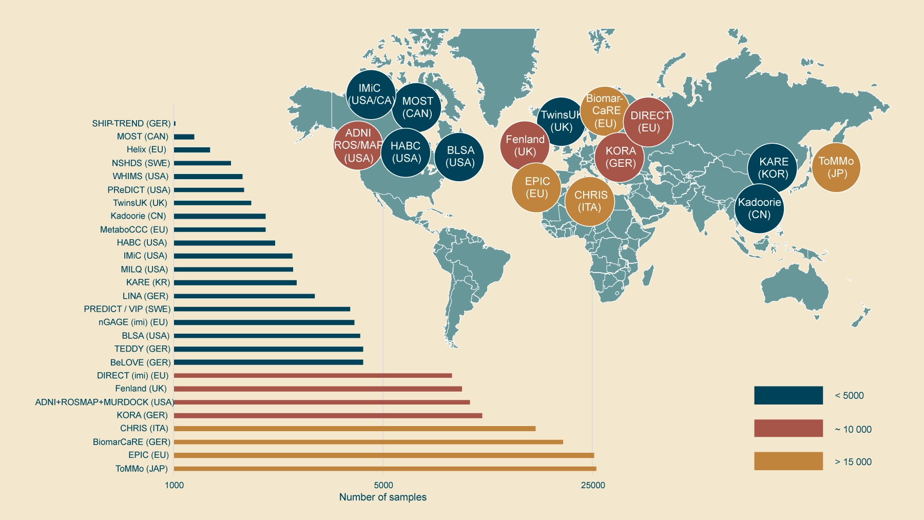Population-based studies metabolomics - biocrates
