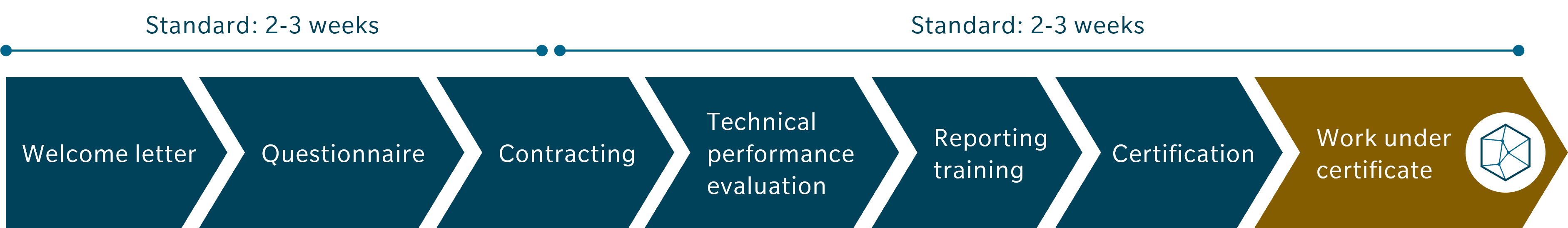 CertifiedLabProcedure
